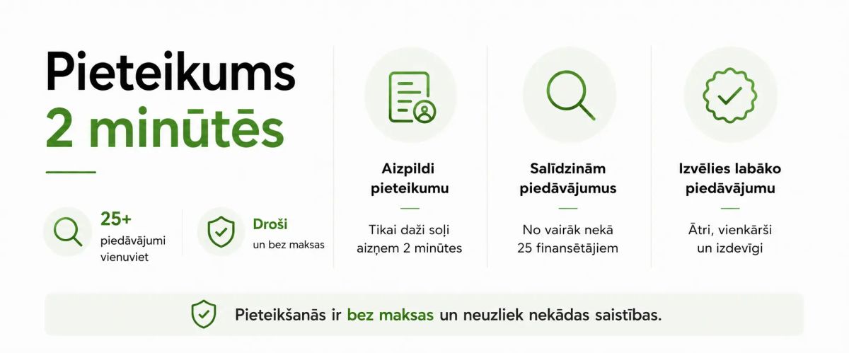 majokļa aizdevums